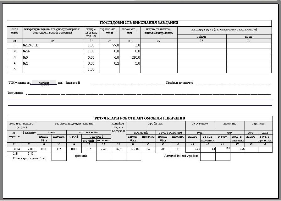 компьютерная программа по учету топлива в автопарке, компьютерная программа для автопарка, путевой лист грузового авто автомобиля украина программа бланк, путевой лист грузового автомобиля как заполнять, путевой лист грузового автомобиля образец заполнения на складе, путевой лист грузового автомобиля украина скачать, подорожній лист вантажного автомобіля програма Типова форма №2-ТН програма, подорожній лист вантажного автомобіля бланк скачать, подорожній лист вантажного автомобіля бланк скачати расход топлива программа, учет топлива программа, учет расходов на ГСМ, учет путевых листов и гсм Украина, Подорожный лист программа, учет гсм на предприятии украина, облік палива, учет топливных талонов программа, ведомость учета топливних талонов, облік паливних талонів, відомість паливних талонів, программа учета топлива для автомобилей на газе (с ГБО)