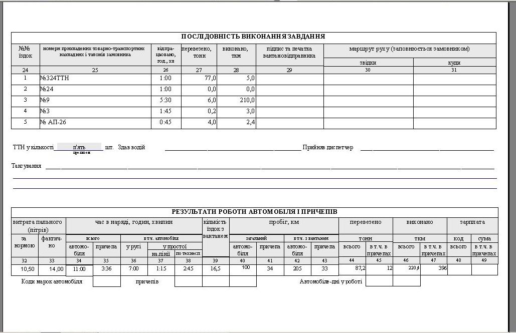 компьютерная программа по учету топлива в автопарке, компьютерная программа для автопарка, путевой лист грузового авто автомобиля украина программа бланк, путевой лист грузового автомобиля как заполнять, путевой лист грузового автомобиля образец заполнения на складе, путевой лист грузового автомобиля украина скачать, подорожній лист вантажного автомобіля програма Типова форма №2-ТН програма, подорожній лист вантажного автомобіля бланк скачать, подорожній лист вантажного автомобіля бланк скачати расход топлива программа, учет топлива программа, учет расходов на ГСМ, учет путевых листов и гсм Украина, Подорожный лист программа, учет гсм на предприятии украина, облік палива, учет топливных талонов программа, ведомость учета топливних талонов, облік паливних талонів, відомість паливних талонів, программа учета топлива для автомобилей на газе (с ГБО)