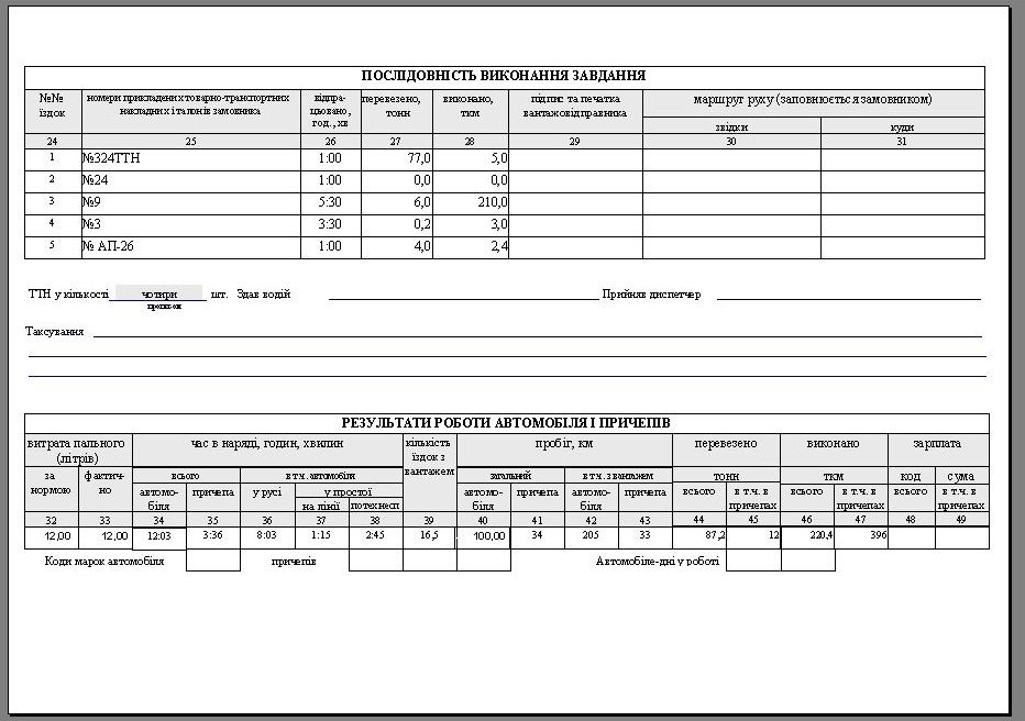 комп'ютерна програма подорожній лист вантажного автомобіля форма №3 для авто без ГБО