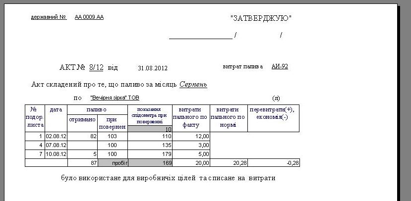 комп'ютерна програма подорожній лист вантажного автомобіля форма №3 для авто без ГБО