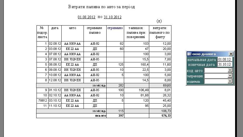 комп'ютерна програма подорожній лист вантажного автомобіля форма №3 для авто без ГБО