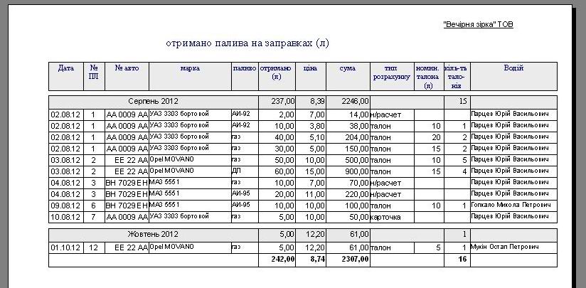 подорожній лист вантажного автомобіля бланк скачати, подорожній лист вантажного автомобіля бланк скачати расход топлива программа, подорожній лист вантажного автомобіля бланк скачать, подорожній лист вантажного автомобіля програма Типова форма №2-ТН програма, программа по учету топливных талонов украина, программа распечатка бланков путевых, путевой лист грузового авто автомобиля украина программа бланк, путевой лист грузового автомобиля как заполнять, путевой лист грузового автомобиля образец заполнения на складе, подорожній лист вантажного автомобіля зразок заповнення скачати, путевой лист грузового автомобиля украина скачать програма на 1 и 2 вида топлива, расход топлива грузового авто программа, учет гсм на предприятии украина, учет путевых листов и гсм Украина, учет расхода топлива программа Украина, учет расходов на ГСМ, учет топлива программа