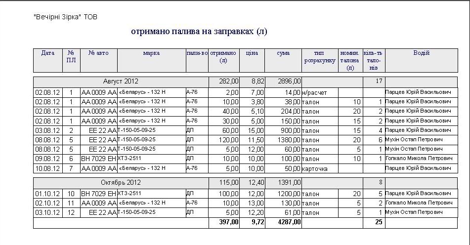 путевой лист трактора украина программа бланк, путевой лист трактора как заполнять