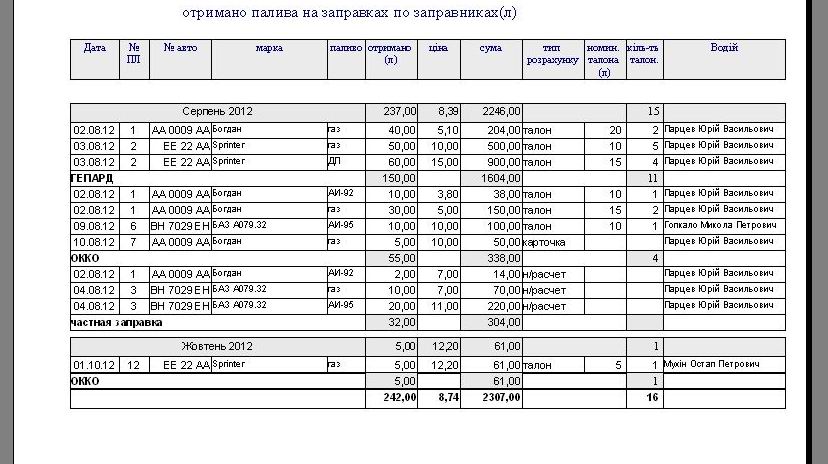 печать бланков путевого листа автобуса, Подорожній лист автобуса комп'ютерна программа, Подорожній лист автобуса скачать программа Украина, учет гсм для автобуса, облік ГСМ автобус з ГБО, Подорожный лист автобуса Украина программа