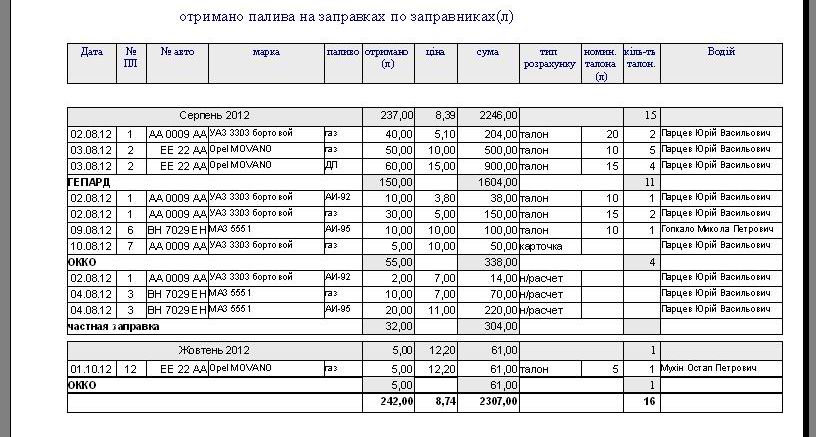 подорожній лист вантажного автомобіля бланк скачати, подорожній лист вантажного автомобіля бланк скачати расход топлива программа, подорожній лист вантажного автомобіля бланк скачать, подорожній лист вантажного автомобіля програма Типова форма №2-ТН програма, программа по учету топливных талонов украина, программа распечатка бланков путевых, путевой лист грузового авто автомобиля украина программа бланк, путевой лист грузового автомобиля как заполнять, путевой лист грузового автомобиля образец заполнения на складе, подорожній лист вантажного автомобіля зразок заповнення скачати, путевой лист грузового автомобиля украина скачать програма на 1 и 2 вида топлива, расход топлива грузового авто программа, учет гсм на предприятии украина, учет путевых листов и гсм Украина, учет расхода топлива программа Украина, учет расходов на ГСМ, учет топлива программа