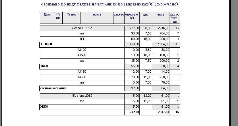 подорожній лист вантажного автомобіля бланк скачати, подорожній лист вантажного автомобіля бланк скачати расход топлива программа, подорожній лист вантажного автомобіля бланк скачать, подорожній лист вантажного автомобіля програма Типова форма №2-ТН програма, программа по учету топливных талонов украина, программа распечатка бланков путевых, путевой лист грузового авто автомобиля украина программа бланк, путевой лист грузового автомобиля как заполнять, путевой лист грузового автомобиля образец заполнения на складе, подорожній лист вантажного автомобіля зразок заповнення скачати, путевой лист грузового автомобиля украина скачать програма на 1 и 2 вида топлива, расход топлива грузового авто программа, учет гсм на предприятии украина, учет путевых листов и гсм Украина, учет расхода топлива программа Украина, учет расходов на ГСМ, учет топлива программа