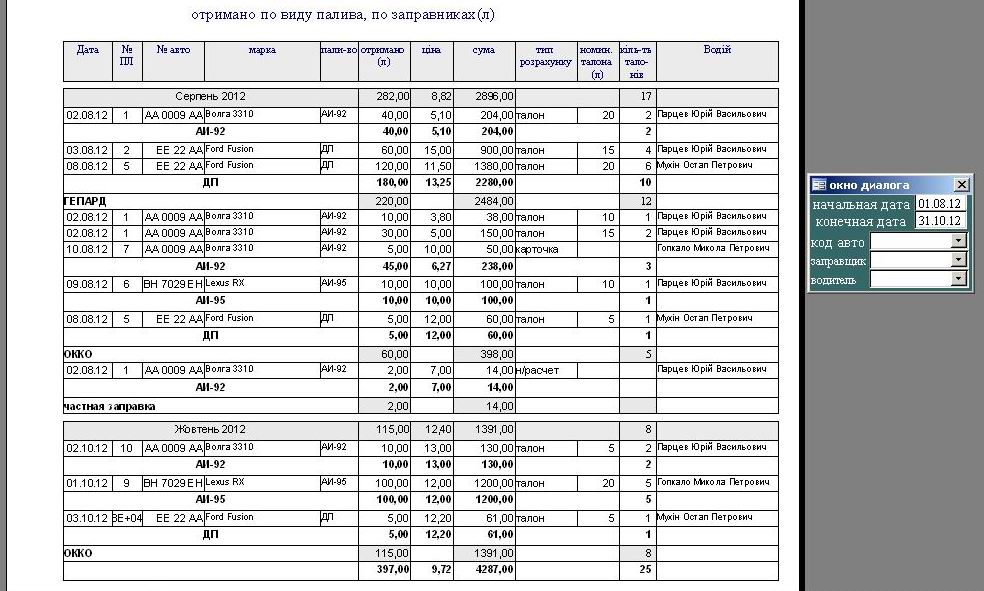 ПОДОРОЖНіЙ ЛИСТ СЛУЖБОВОГО ЛЕГКОВОГО АВТОМОБіЛЯ скачать форма №3, путевой лист легкового автомобиля бланк скачать украина, путевой лист легкового автомобиля Украина скачать программа форма №3 програма на 1 и 2 вида топлива, путевой лист легкового автомобиля украина скачать, расход топлива программа, учет гсм на автомобиле программа для автопредприятия украина, учет путевых листов и гсм Украина, учет расхода топлива программа Украина, учет расходов на ГСМ