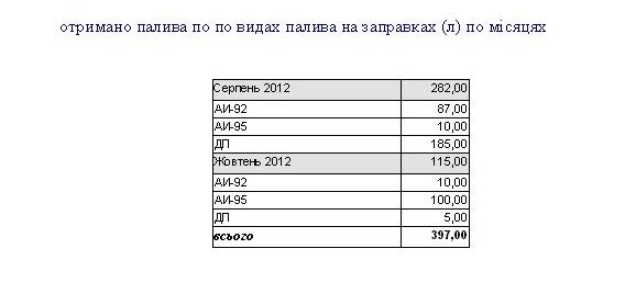 путевой лист трактора украина программа бланк, путевой лист трактора как заполнять