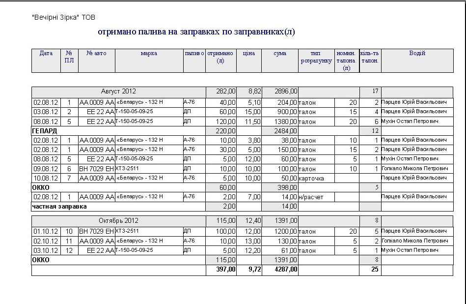 путевой лист трактора украина программа бланк, путевой лист трактора как заполнять