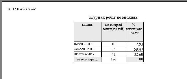 путевой лист трактора украина программа бланк, путевой лист трактора как заполнять