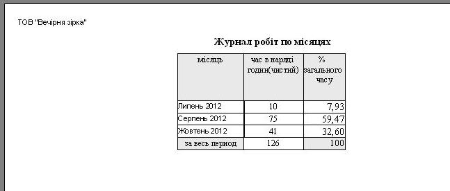 путевой лист трактора украина программа бланк, путевой лист трактора как заполнять