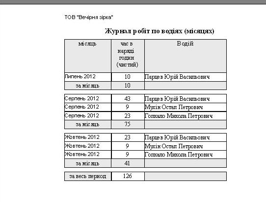 Учет топлива на сельхозработы, расчет ГСМ трактора комбайна, Путевой лист трактора Украина компьютерная программа форма №34 Подорожній лист трактора Україна комп'ютерна програма форма № 34, форма № 85, учетный лист тракториста-машиниста, Путевой лист трактора Украина 34, Путевой лист трактора Украина 85, обліковий лист тракториста-машиніста, учет топлива трактора, облік палива трактора, облік палива тракториста, учет толива на комбайне программа Украина, облік палива комбайнера, подорожній лист комбайнера, учетный лист комбайнера Украина, Путевой лист тракториста бланк, путевой лист трактора образец заполнения, путевой лист трактора форма 68, путевой лист трактора форма 68 скачать, путевой лист трактора форма 134-апк, путевой лист трактора форма 411, путевой лист трактора форма 412, путевой лист трактора форма 68 образец заполнения, учет топлива трактора, облік пального палива трактора сільгоспоблік форма 34, сільгоспоблік форма