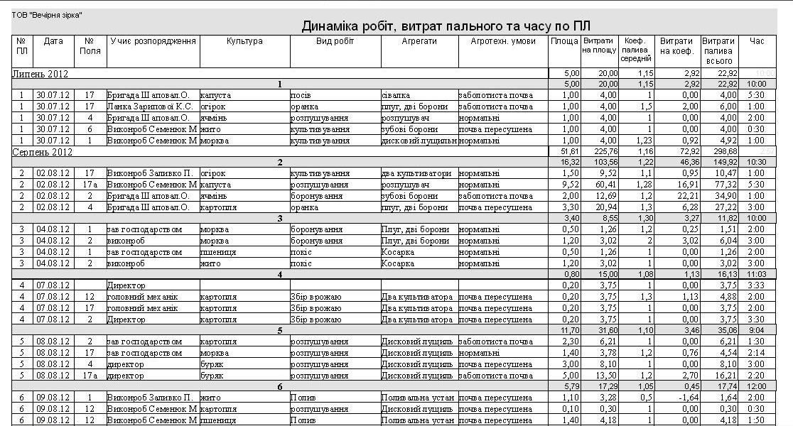 Учет топлива на сельхозработы, расчет ГСМ трактора комбайна, Путевой лист трактора Украина компьютерная программа форма №34 Подорожній лист трактора Україна комп'ютерна програма форма № 34, форма № 85, учетный лист тракториста-машиниста, Путевой лист трактора Украина 34, Путевой лист трактора Украина 85, обліковий лист тракториста-машиніста, учет топлива трактора, облік палива трактора, облік палива тракториста, учет толива на комбайне программа Украина, облік палива комбайнера, подорожній лист комбайнера, учетный лист комбайнера Украина, Путевой лист тракториста бланк, путевой лист трактора образец заполнения, путевой лист трактора форма 68, путевой лист трактора форма 68 скачать, путевой лист трактора форма 134-апк, путевой лист трактора форма 411, путевой лист трактора форма 412, путевой лист трактора форма 68 образец заполнения, учет топлива трактора, облік пального палива трактора сільгоспоблік форма 34, сільгоспоблік форма