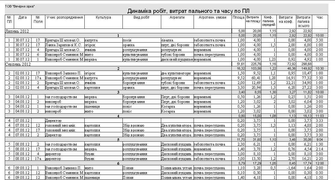 Учет топлива на сельхозработы, расчет ГСМ трактора комбайна, Путевой лист трактора Украина компьютерная программа форма №34 Подорожній лист трактора Україна комп'ютерна програма форма № 34, форма № 85, учетный лист тракториста-машиниста, Путевой лист трактора Украина 34, Путевой лист трактора Украина 85, обліковий лист тракториста-машиніста, учет топлива трактора, облік палива трактора, облік палива тракториста, учет толива на комбайне программа Украина, облік палива комбайнера, подорожній лист комбайнера, учетный лист комбайнера Украина, Путевой лист тракториста бланк, путевой лист трактора образец заполнения, путевой лист трактора форма 68, путевой лист трактора форма 68 скачать, путевой лист трактора форма 134-апк, путевой лист трактора форма 411, путевой лист трактора форма 412, путевой лист трактора форма 68 образец заполнения, учет топлива трактора, облік пального палива трактора сільгоспоблік форма 34, сільгоспоблік форма