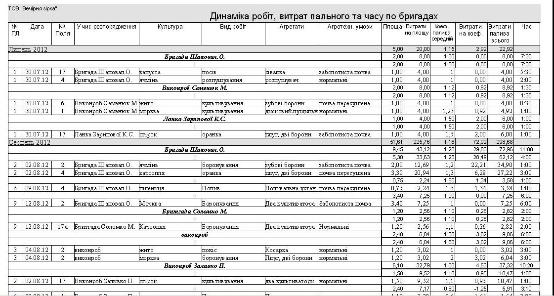 путевой лист трактора украина программа бланк, путевой лист трактора как заполнять