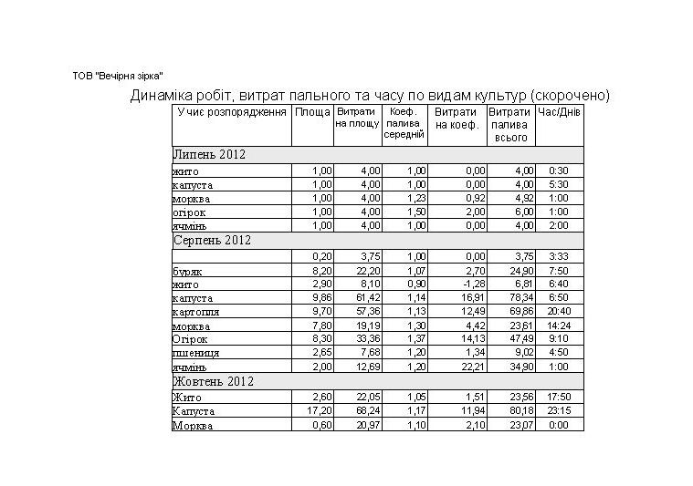 путевой лист трактора, комбайна, аналитика полевых работ, путевой лист трактора как заполнять