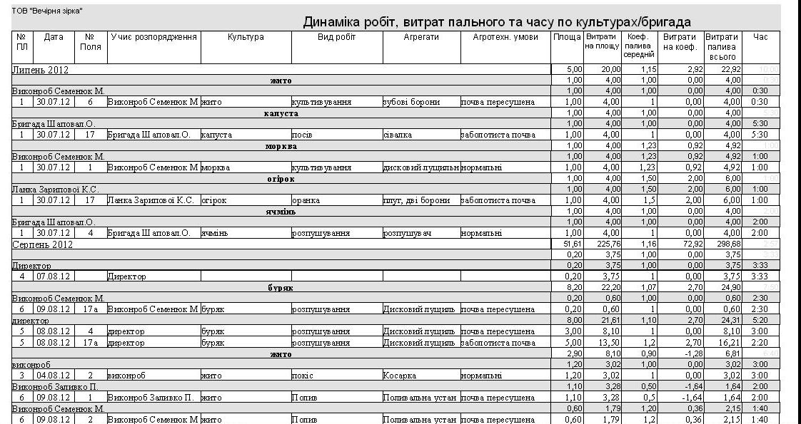 Учет топлива на сельхозработы, расчет ГСМ трактора комбайна, Путевой лист трактора Украина компьютерная программа форма №34 Подорожній лист трактора Україна комп'ютерна програма форма № 34, форма № 85, учетный лист тракториста-машиниста, Путевой лист трактора Украина 34, Путевой лист трактора Украина 85, обліковий лист тракториста-машиніста, учет топлива трактора, облік палива трактора, облік палива тракториста, учет толива на комбайне программа Украина, облік палива комбайнера, подорожній лист комбайнера, учетный лист комбайнера Украина, Путевой лист тракториста бланк, путевой лист трактора образец заполнения, путевой лист трактора форма 68, путевой лист трактора форма 68 скачать, путевой лист трактора форма 134-апк, путевой лист трактора форма 411, путевой лист трактора форма 412, путевой лист трактора форма 68 образец заполнения, учет топлива трактора, облік пального палива трактора сільгоспоблік форма 34, сільгоспоблік форма