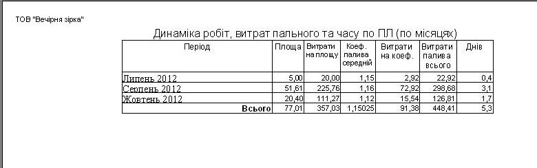 путевой лист трактора, комбайна, аналитика полевых работ, путевой лист трактора как заполнять