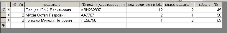 подорожній лист вантажного автомобіля бланк скачати, подорожній лист вантажного автомобіля бланк скачати расход топлива программа, подорожній лист вантажного автомобіля бланк скачать, подорожній лист вантажного автомобіля програма Типова форма №2-ТН програма, программа по учету топливных талонов украина, программа распечатка бланков путевых, путевой лист грузового авто автомобиля украина программа бланк, путевой лист грузового автомобиля как заполнять, путевой лист грузового автомобиля образец заполнения на складе, подорожній лист вантажного автомобіля зразок заповнення скачати, путевой лист грузового автомобиля украина скачать програма на 1 и 2 вида топлива, расход топлива грузового авто программа, учет гсм на предприятии украина, учет путевых листов и гсм Украина, учет расхода топлива программа Украина, учет расходов на ГСМ, учет топлива программа