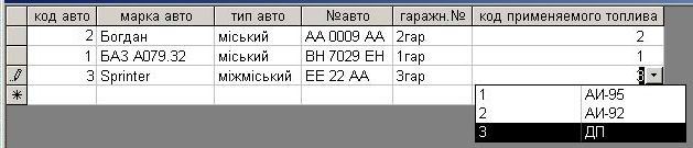ведомость учета топливних талонов, контроль расхода топлива программа, облік палива, облік паливних талонів, відомість паливних талонів, печать бланков путевого листа, печать бланков путевого листа автобуса, Подорожній лист автобуса комп'ютерна программа, Подорожній лист автобуса скачать программа, Подорожный лист автобуса Украина программа, программа путевой лист автобуса, путевой лист автобуса Украина скачать программа распечатка бланков путевых, расход топлива программа, учет гсм на предприятии украина, учет путевых листов и гсм Украина, учет расхода топлива программа Украина, учет расходов на ГСМ, учет топлива программа, учет топливных талонов программа ведомость учета топливних талонов, контроль расхода топлива программа, облік палива, облік паливних талонів, відомість паливних талонів, печать бланков путевого листа, печать бланков путевого листа автобуса, Подорожній лист автобуса комп'ютерна программа, Подорожній лист автобуса скачать программа, Подорожный лист автобуса Украина программа, программа путевой лист автобуса, путевой лист автобуса Украина скачать программа распечатка бланков путевых, расход топлива программа, учет гсм на предприятии украина, учет путевых листов и гсм Украина, учет расхода топлива программа Украина, учет расходов на ГСМ, учет топлива программа, учет топливных талонов программа