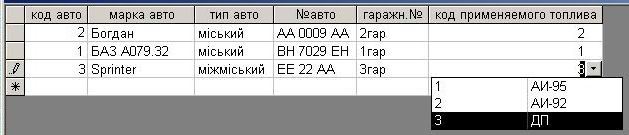 ведомость учета топливних талонов, контроль расхода топлива программа, облік палива, облік паливних талонів, відомість паливних талонів, печать бланков путевого листа, печать бланков путевого листа автобуса, Подорожній лист автобуса комп'ютерна программа, Подорожній лист автобуса скачать программа, Подорожный лист автобуса Украина программа, программа путевой лист автобуса, путевой лист автобуса Украина скачать программа распечатка бланков путевых, расход топлива программа, учет гсм на предприятии украина, учет путевых листов и гсм Украина, учет расхода топлива программа Украина, учет расходов на ГСМ, учет топлива программа, учет топливных талонов программа