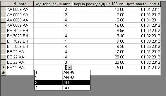 подорожній лист вантажного автомобіля бланк скачати, подорожній лист вантажного автомобіля бланк скачати расход топлива программа, подорожній лист вантажного автомобіля бланк скачать, подорожній лист вантажного автомобіля програма Типова форма №2-ТН програма, программа по учету топливных талонов украина, программа распечатка бланков путевых, путевой лист грузового авто автомобиля украина программа бланк, путевой лист грузового автомобиля как заполнять, путевой лист грузового автомобиля образец заполнения на складе, подорожній лист вантажного автомобіля зразок заповнення скачати, путевой лист грузового автомобиля украина скачать програма на 1 и 2 вида топлива, расход топлива грузового авто программа, учет гсм на предприятии украина, учет путевых листов и гсм Украина, учет расхода топлива программа Украина, учет расходов на ГСМ, учет топлива программа