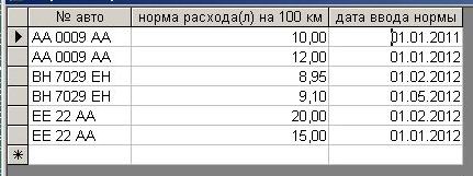 подорожній лист вантажного автомобіля бланк скачати, подорожній лист вантажного автомобіля бланк скачати расход топлива программа, подорожній лист вантажного автомобіля бланк скачать, подорожній лист вантажного автомобіля програма Типова форма №2-ТН програма, программа по учету топливных талонов украина, программа распечатка бланков путевых, путевой лист грузового авто автомобиля украина программа бланк, путевой лист грузового автомобиля как заполнять, путевой лист грузового автомобиля образец заполнения на складе, подорожній лист вантажного автомобіля зразок заповнення скачати, путевой лист грузового автомобиля украина скачать програма на 1 и 2 вида топлива, расход топлива грузового авто программа, учет гсм на предприятии украина, учет путевых листов и гсм Украина, учет расхода топлива программа Украина, учет расходов на ГСМ, учет топлива программа расход учет топлива программа Украина