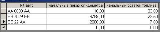 печать бланков путевого листа автобуса, Подорожній лист автобуса комп'ютерна программа, Подорожній лист автобуса скачать программа, Подорожный лист автобуса Украина программа, программа путевой лист автобуса, путевой лист автобуса Украина скачать программа распечатка бланков путевых, расход топлива программа, учет гсм на предприятии украина, учет путевых листов и гсм Украина, учет расхода топлива программа Украина, учет расходов на ГСМ, учет топлива программа, учет топливных талонов программа путевой лист автобуса необщего пользования (незагального користування Типова міжвідомча форма №6), программа путевой лист автобуса необщего пользования Украина(незагального користування Типова міжвідомча форма №6(спец), путевой лист автобуса Украина учет топлива маршрутных такси