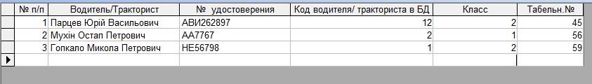 Компьютерная программа путевой лист легкового (форма №3) и грузового автомобиля (форма №2-ТН), трактора, агрегата, погрузчика форма №34(85)в одной базе данных учет топлива для техники программа облік палива для автомобіля техніки