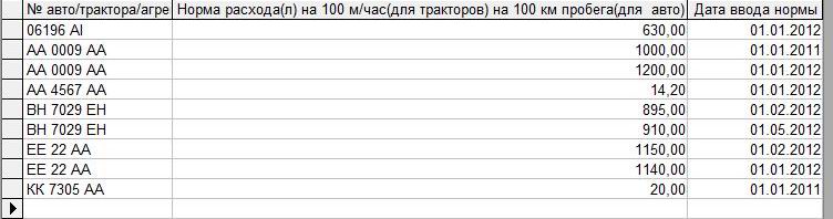Компьютерная программа путевой лист легкового (форма №3) и грузового автомобиля (форма №2-ТН), трактора, агрегата, погрузчика форма №34(85)в одной базе данных учет топлива для техники программа облік палива для автомобіля техніки