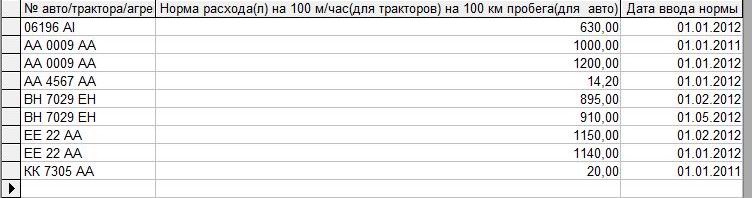 Компьютерная программа путевой лист легкового (форма №3) и грузового автомобиля (форма №2-ТН), трактора, агрегата, погрузчика форма №34(85)в одной базе данных учет топлива для техники программа облік палива для автомобіля техніки