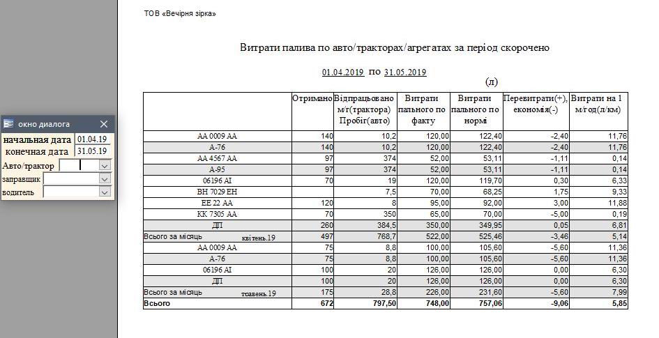 Компьютерная программа путевой лист легкового (форма №3) и грузового автомобиля (форма №2-ТН), трактора, агрегата, погрузчика форма №34(85)в одной базе данных учет топлива для техники программа облік палива для автомобіля техніки