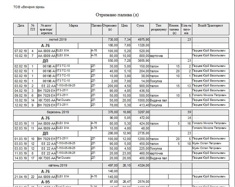 Компьютерная программа путевой лист легкового (форма №3) и грузового автомобиля (форма №2-ТН), трактора, агрегата, погрузчика форма №34(85)в одной базе данных учет топлива для техники программа облік палива для автомобіля техніки