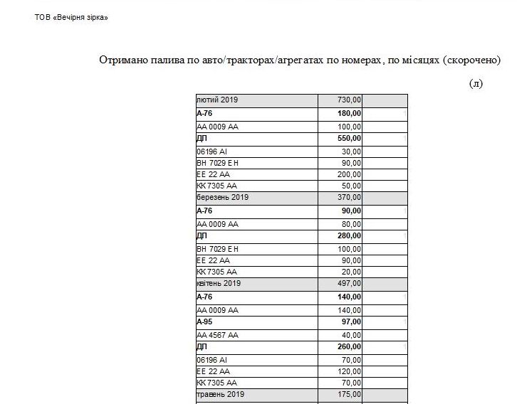 Компьютерная программа путевой лист легкового (форма №3) и грузового автомобиля (форма №2-ТН), трактора, агрегата, погрузчика форма №34(85)в одной базе данных учет топлива для техники программа облік палива для автомобіля техніки