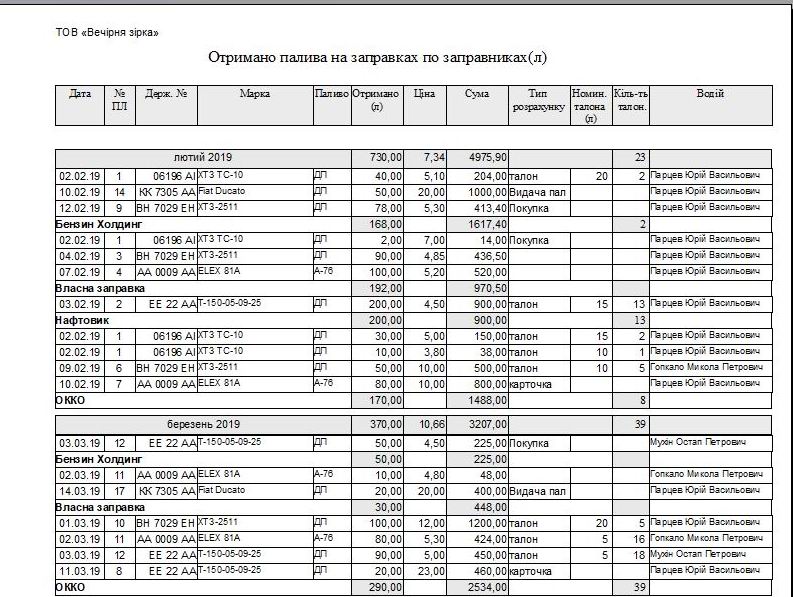 Компьютерная программа путевой лист легкового (форма №3) и грузового автомобиля (форма №2-ТН), трактора, агрегата, погрузчика форма №34(85)в одной базе данных учет топлива для техники программа облік палива для автомобіля техніки