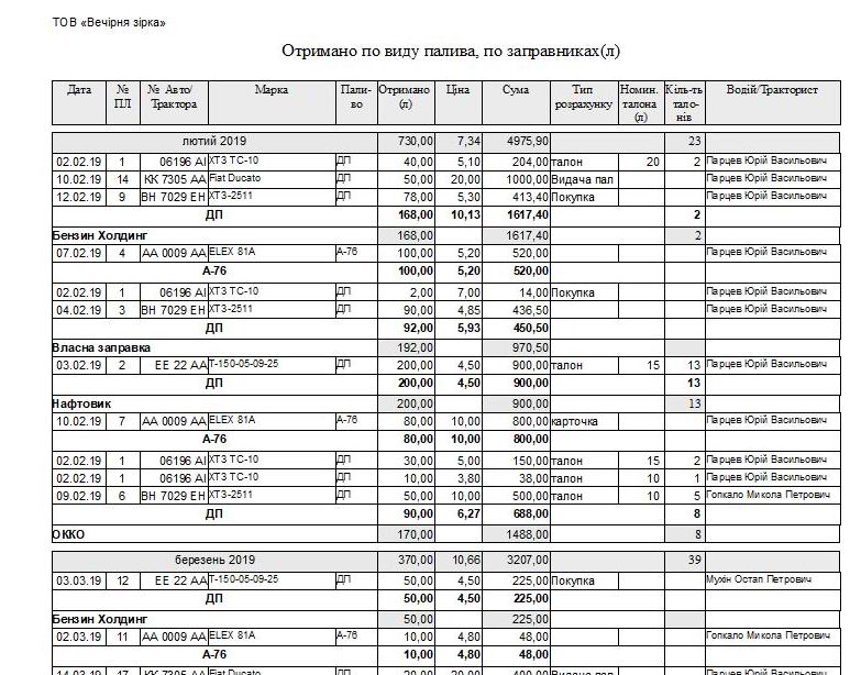 Компьютерная программа путевой лист легкового (форма №3) и грузового автомобиля (форма №2-ТН), трактора, агрегата, погрузчика форма №34(85)в одной базе данных учет топлива для техники программа облік палива для автомобіля техніки