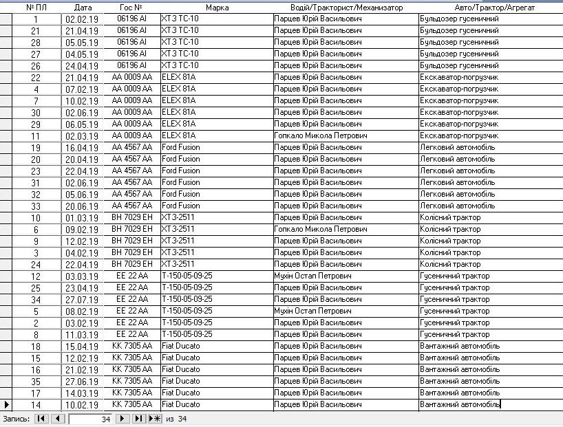 Компьютерная программа путевой лист легкового (форма №3) и грузового автомобиля (форма №2-ТН), трактора, агрегата, погрузчика форма №34(85)в одной базе данных учет топлива для техники программа облік палива для автомобіля техніки