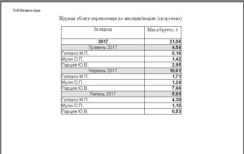 Компьютерная программа товарно-транспортная накладная ТТН Украина, Типовая форма №1-ТН, Комп'ютерна програма товарно-транспортна накладна