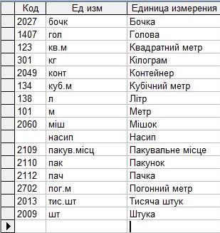 Компьютерная программа товарно-транспортная накладная ТТН Украина, Типовая форма №1-ТН, Комп'ютерна програма товарно-транспортна накладна