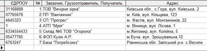 Компьютерная программа товарно-транспортная накладная ТТН Украина, Типовая форма №1-ТН, Комп'ютерна програма товарно-транспортна накладна