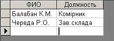 Компьютерная программа товарно-транспортная накладная ТТН Украина, Типовая форма №1-ТН, Комп'ютерна програма товарно-транспортна накладна