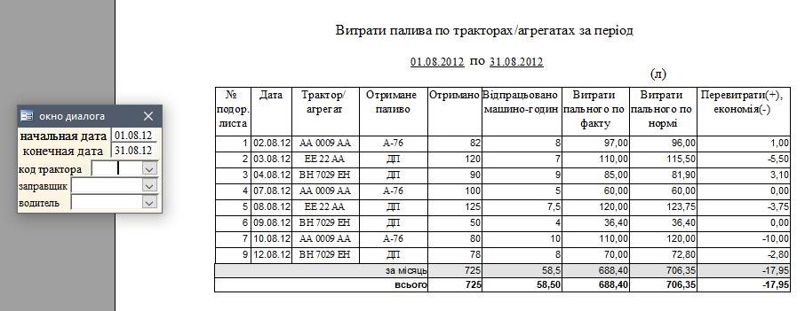 Путевой лист трактора Украина компьютерная программа форма №34 Подорожній лист трактора Україна комп'ютерна програма форма № 34, форма № 85, учетный лист тракториста-машиниста, Путевой лист трактора Украина 34, Путевой лист трактора Украина 85, обліковий лист тракториста-машиніста, учет топлива трактора, облік палива трактора, облік палива тракториста, учет толива на комбайне программа Украина, облік палива комбайнера, подорожній лист комбайнера, учетный лист комбайнера Украина, Путевой лист тракториста бланк, путевой лист трактора образец заполнения, путевой лист трактора форма 68, путевой лист трактора форма 68 скачать, путевой лист трактора форма 134-апк, путевой лист трактора форма 411, путевой лист трактора форма 412, путевой лист трактора форма 68 образец заполнения, учет топлива трактора, облік палива трактора сільгоспоблік форма 34, сільгоспоблік форма 85, Путевой лист трактора самоходного шасси