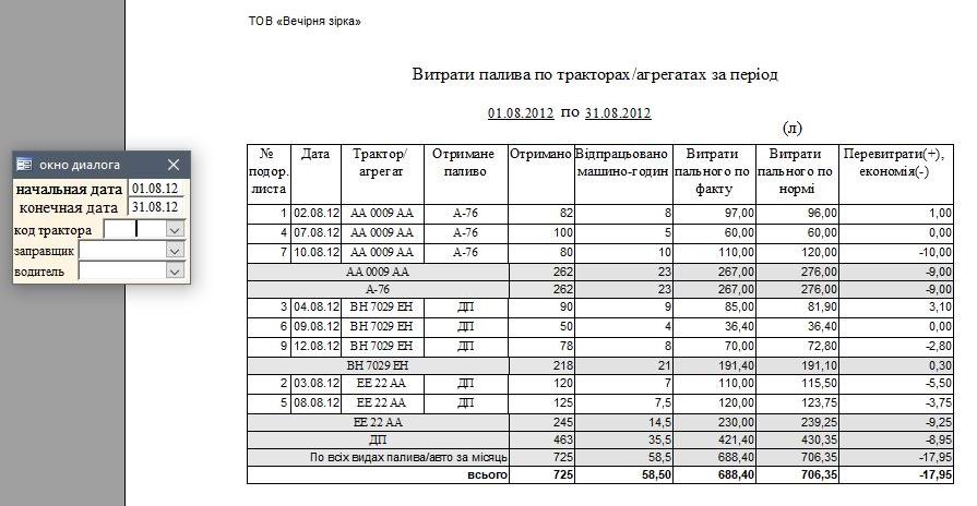 путевой лист трактора украина программа бланк, путевой лист трактора как заполнять