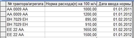 компьютерная программа учет топлива трактора самоходного шасси установки