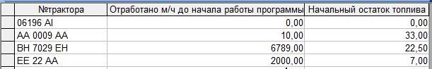 компьютерная программа учет топлива трактора самоходного шасси установки