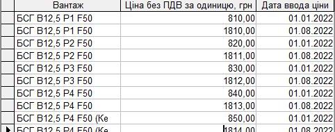 Компьютерная программа товарно-транспортная накладная ТТН Украина, Типовая форма №1-ТН, Комп'ютерна програма товарно-транспортна накладна Україна, ТТН Украина для Бетонных заводов, заводов по производству Бетона бетонно смесительных узлов БСУ, программа паспорт качества бетона, программа паспорт якості бетона