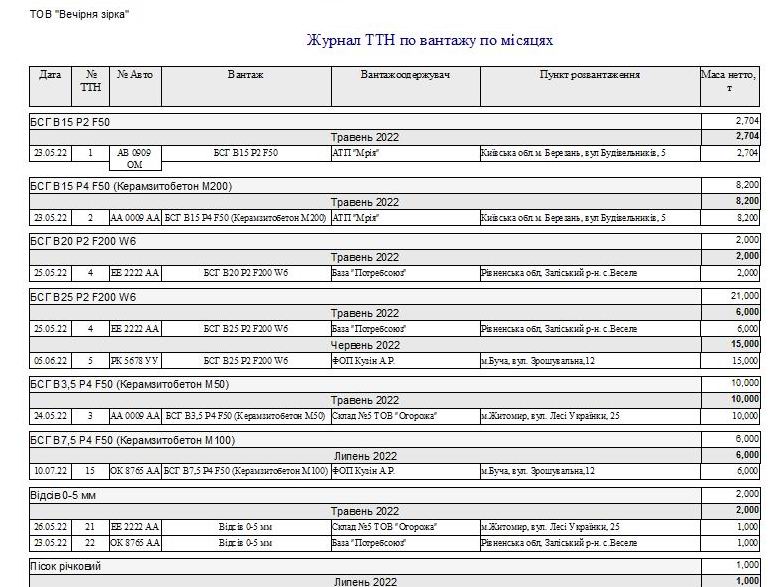 Компьютерная программа товарно-транспортная накладная ТТН Украина, Типовая форма №1-ТН, Комп'ютерна програма товарно-транспортна накладна Україна, ТТН Украина для Бетонных заводов, заводов по производству Бетона бетонно смесительных узлов БСУ, программа паспорт качества бетона, программа паспорт якості бетона