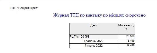 Компьютерная программа товарно-транспортная накладная ТТН Украина, Типовая форма №1-ТН, Комп'ютерна програма товарно-транспортна накладна Україна, ТТН Украина для Бетонных заводов, заводов по производству Бетона бетонно смесительных узлов БСУ, программа паспорт качества бетона, программа паспорт якості бетона