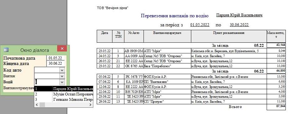 Компьютерная программа товарно-транспортная накладная ТТН Украина, Типовая форма №1-ТН, Комп'ютерна програма товарно-транспортна накладна Україна, ТТН Украина для Бетонных заводов, заводов по производству Бетона бетонно смесительных узлов БСУ, программа паспорт качества бетона, программа паспорт якості бетона
