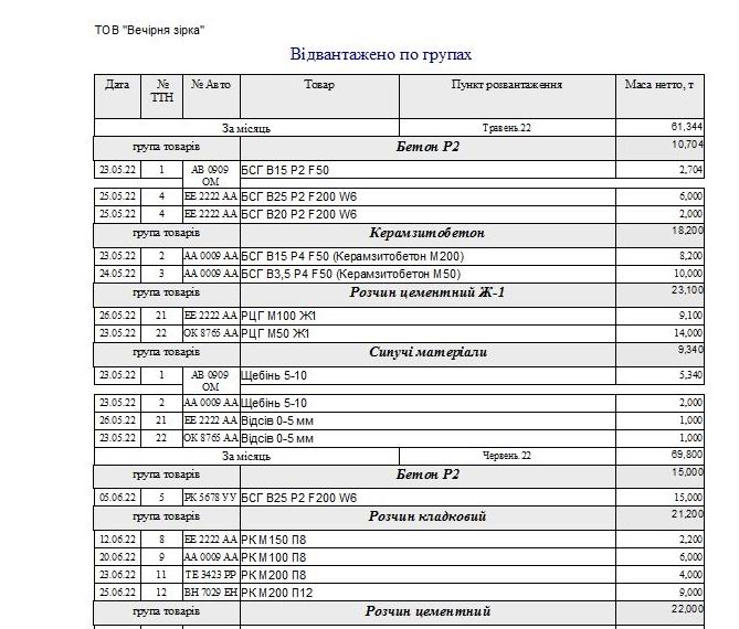 Компьютерная программа товарно-транспортная накладная ТТН Украина, Типовая форма №1-ТН, Комп'ютерна програма товарно-транспортна накладна Україна, ТТН Украина для Бетонных заводов, заводов по производству Бетона бетонно смесительных узлов БСУ, программа паспорт качества бетона, программа паспорт якості бетона
